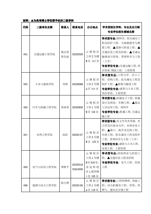 长沙理工大学接收调剂专业情况一览表