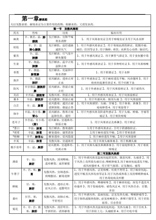 中药学背诵简单记忆表格总结.doc