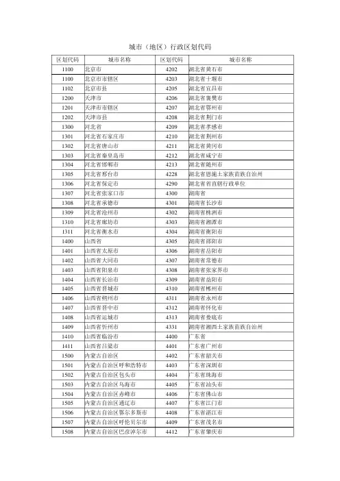 城市(地区)行政区划代码