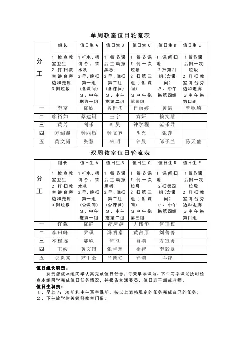 2010年单周教室值日轮流表