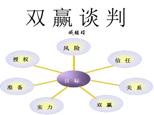 某市场双赢谈判(ppt 52页)