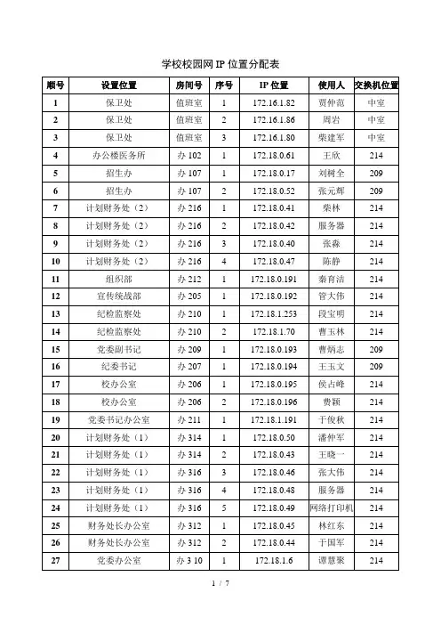 学校校园网IP地址分配表