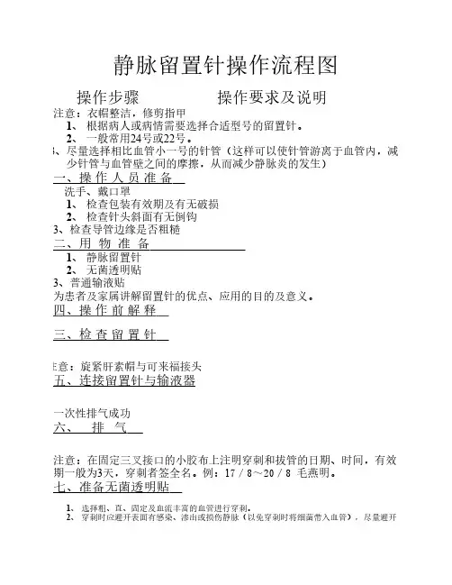 静脉留置针操作流程图