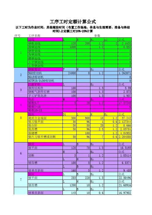 最有价值的工时定额模板 可以自动算工时 工时估算