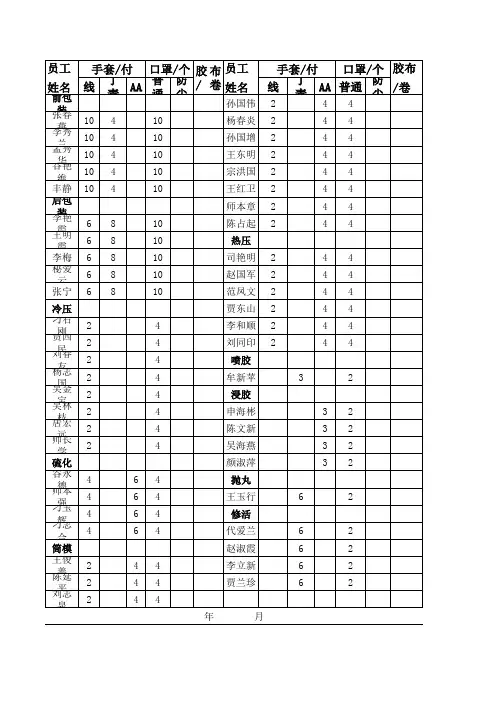 劳保发放记录