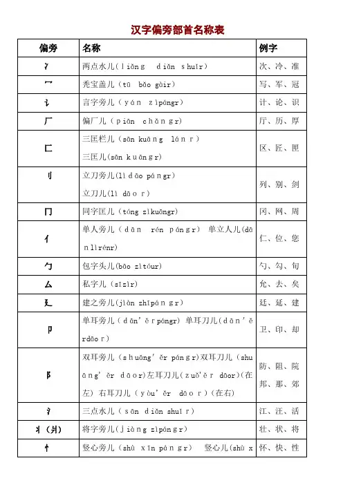 小学生汉字汉字偏旁部首及笔画名称(带拼音)