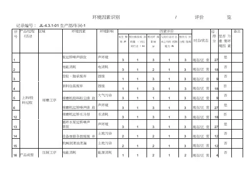 公司生产车间环境因素识别