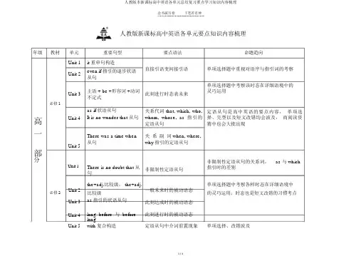 人教版本新课标高中英语各单元总结复习重点学习知识内容梳理