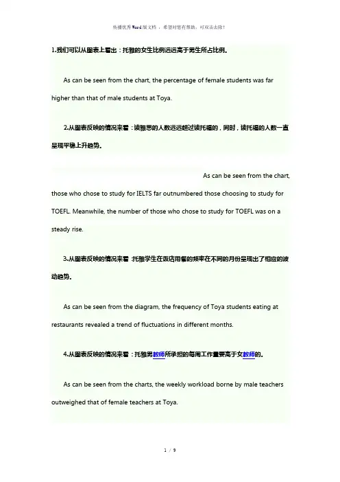 雅思英语描述图表-参考模板