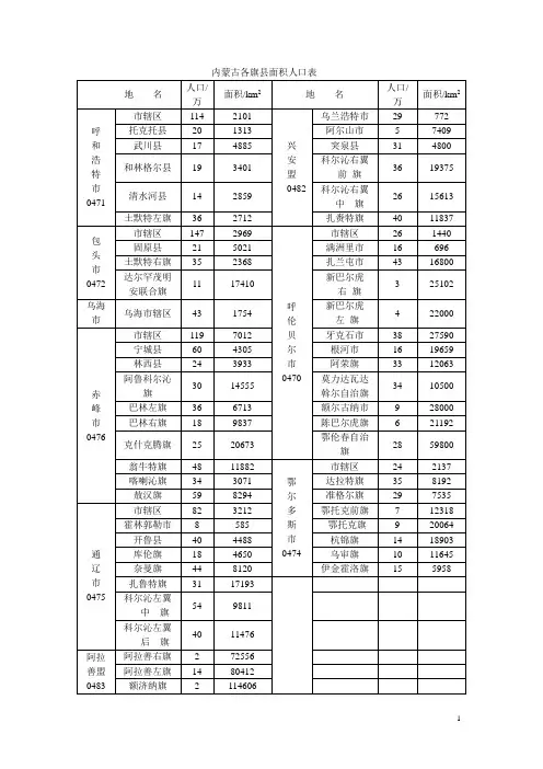 内蒙古各旗县面积人口表