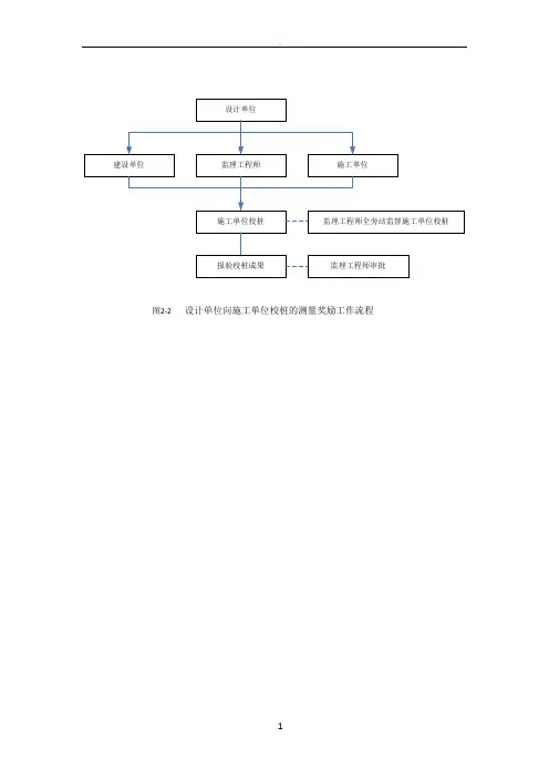 施工工艺流程图大全
