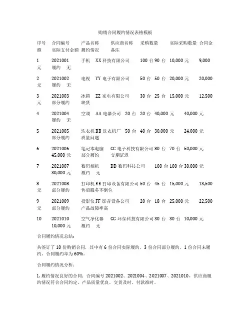 购销合同履约情况表格模板
