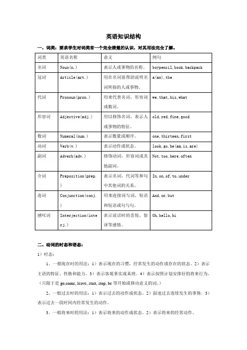 高中英语知识结构(2011高考)