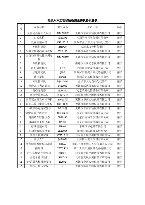 拟投入本工程试验检测主要仪器设备、机械设备表
