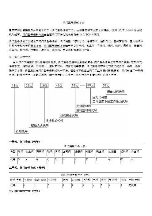 安全阀的型号编制方法及说明