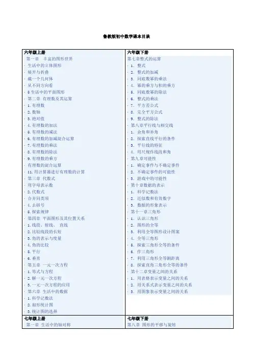 鲁教版初中数学目录
