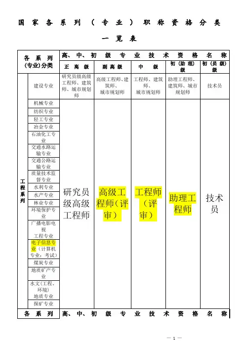 国家专业技术职称分类(全最)