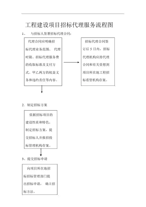 工程建设项目招标代理服务流程图