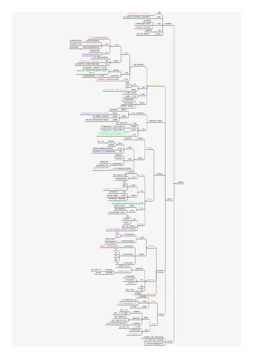图形推理思维导图【优选】.pdf