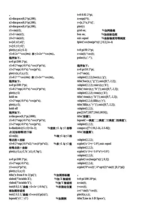 基于 LVQ神经网络的人脸朝向识别