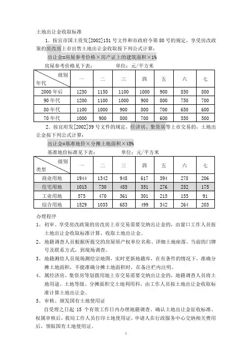 土地出让金收取标准