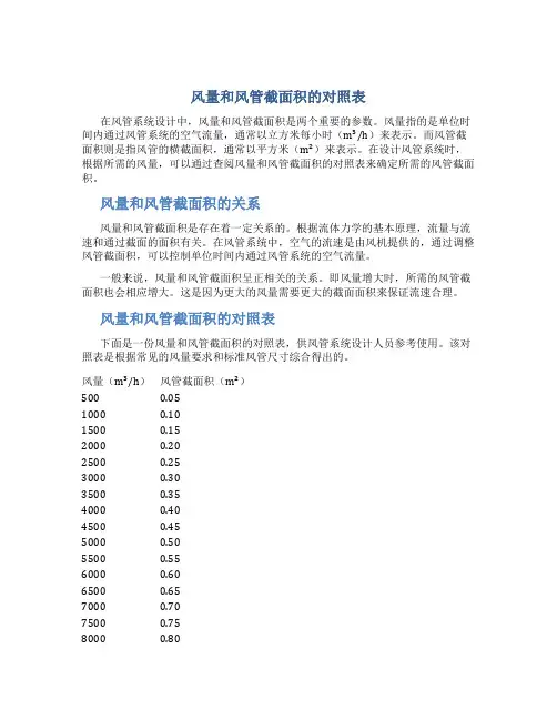 风量和风管截面积的对照表