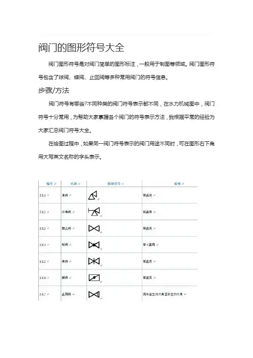 阀门的图形符号大全