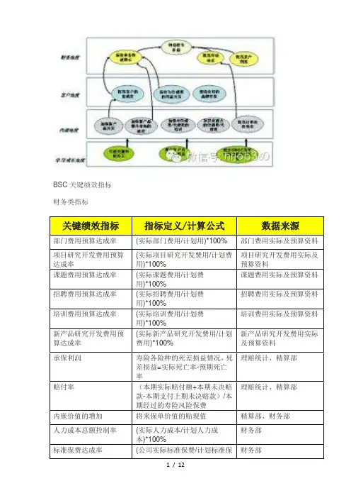 平衡计分卡BSC关键绩效指标
