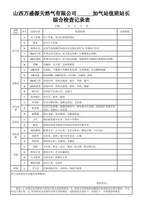山西万盛源加气站值班站长综合检查记录表