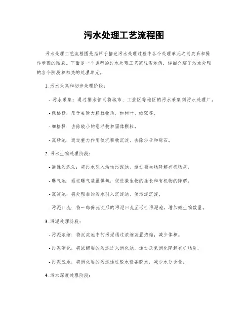污水处理工艺流程图
