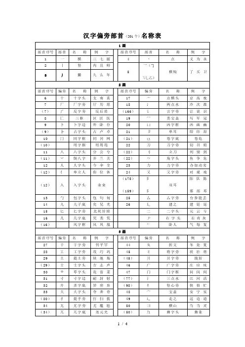 汉字偏旁部首(个)名称表