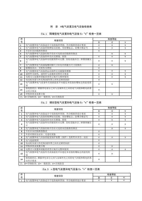 危险场所电气防爆电气装置及电气设备检查表
