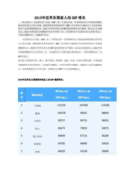 2013年世界各国家人均GDP排名