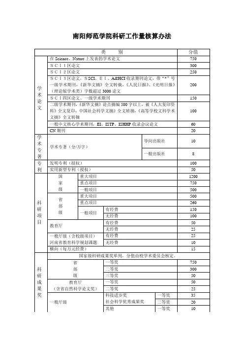 南阳师范学院科研工作量核算办法