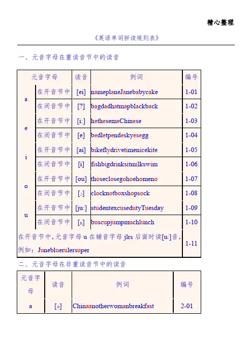 《英语单词拼读规则表》  - 最新标准版