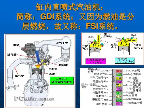 缸内直喷简介