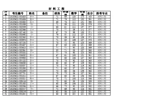吉林大学录取名单2016