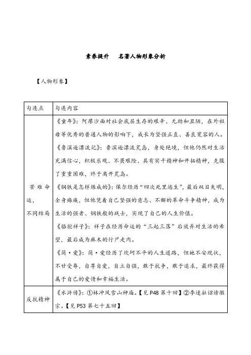2020中考语文复习--名著人物形象分析