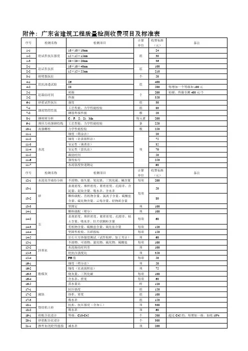 广东省检测收费428号文