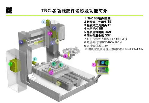 海德汉数控系统组成 