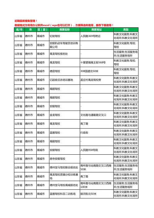 2020新版山东省德州市禹城市驾校培训工商企业公司商家名录名单黄页联系方式大全40家