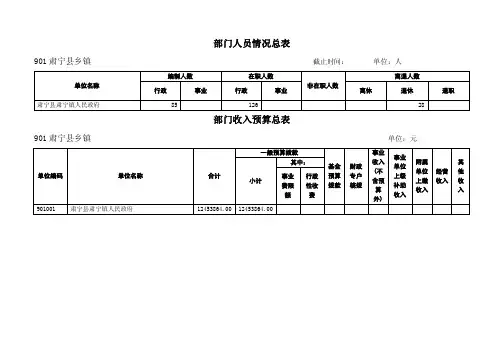 部门人员情况总表
