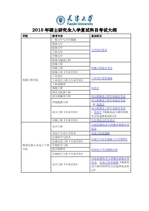 天津大学2018年考研复试大纲