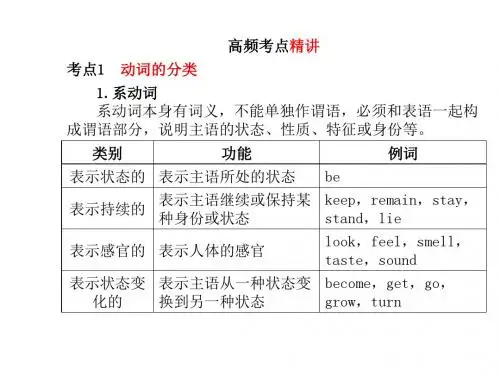 潍坊2018中考英语总复习第二部分专题语法高效突破专项9_16课件