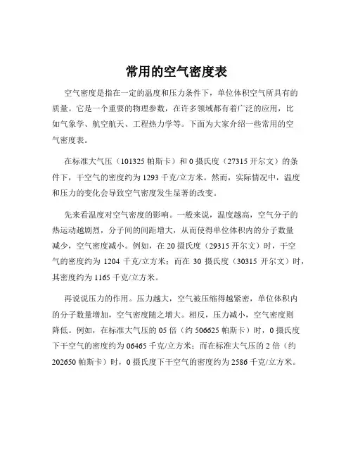 常用的空气密度表