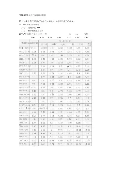 近20年利率变化表