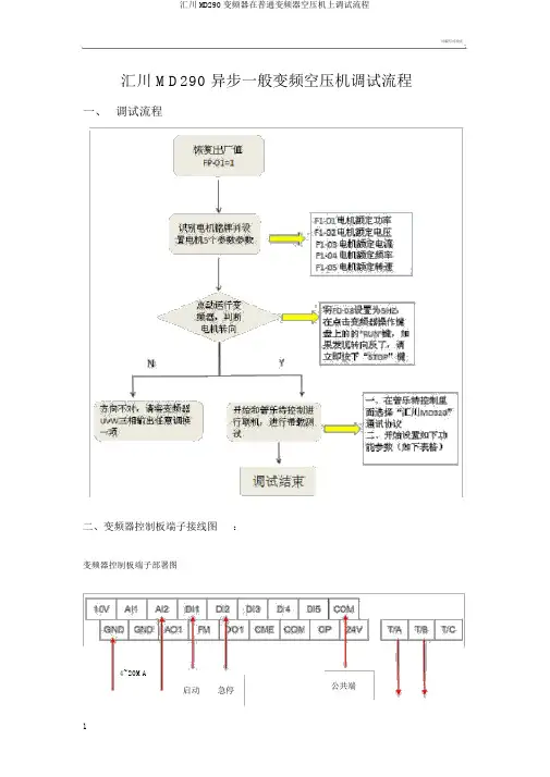 汇川MD290变频器在普通变频器空压机上调试流程