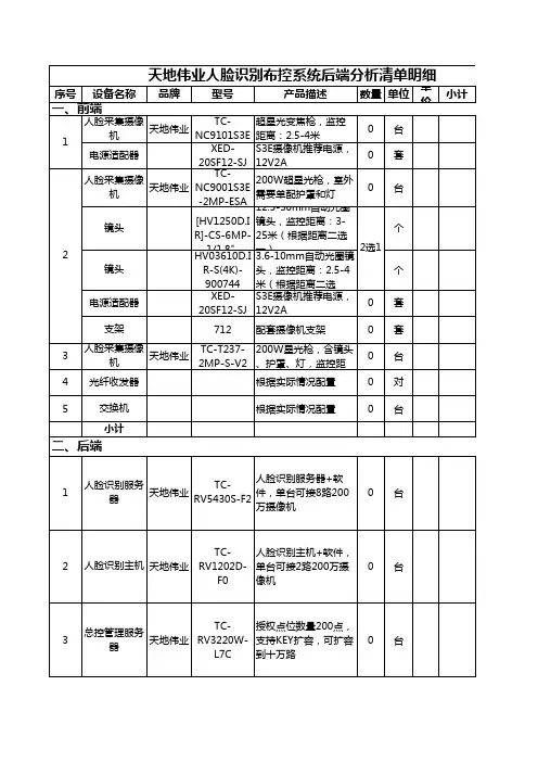 天地伟业—人脸布控系统后端分析清单模板