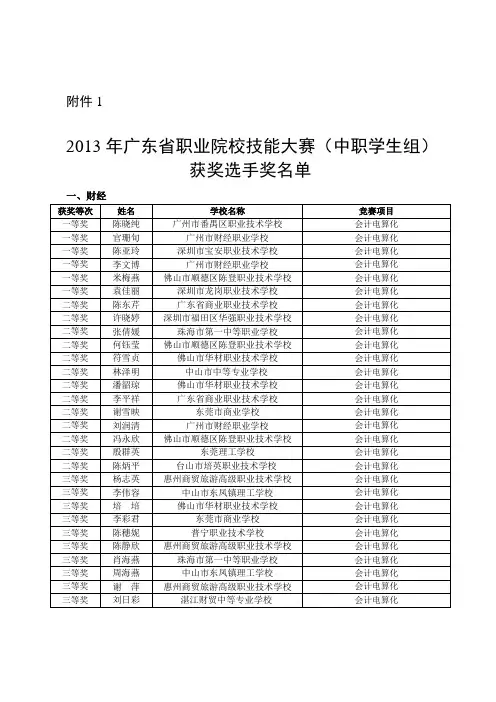 2013年广东省职业技能竞赛成绩