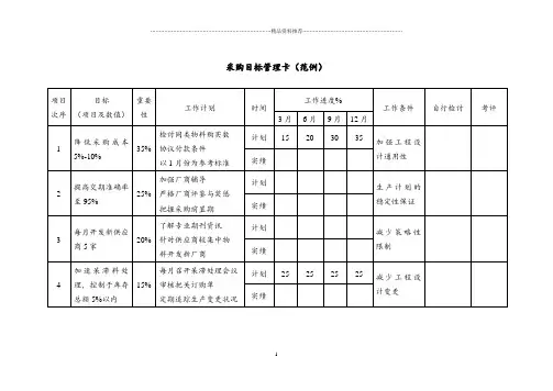 采购目标管理卡(范例)